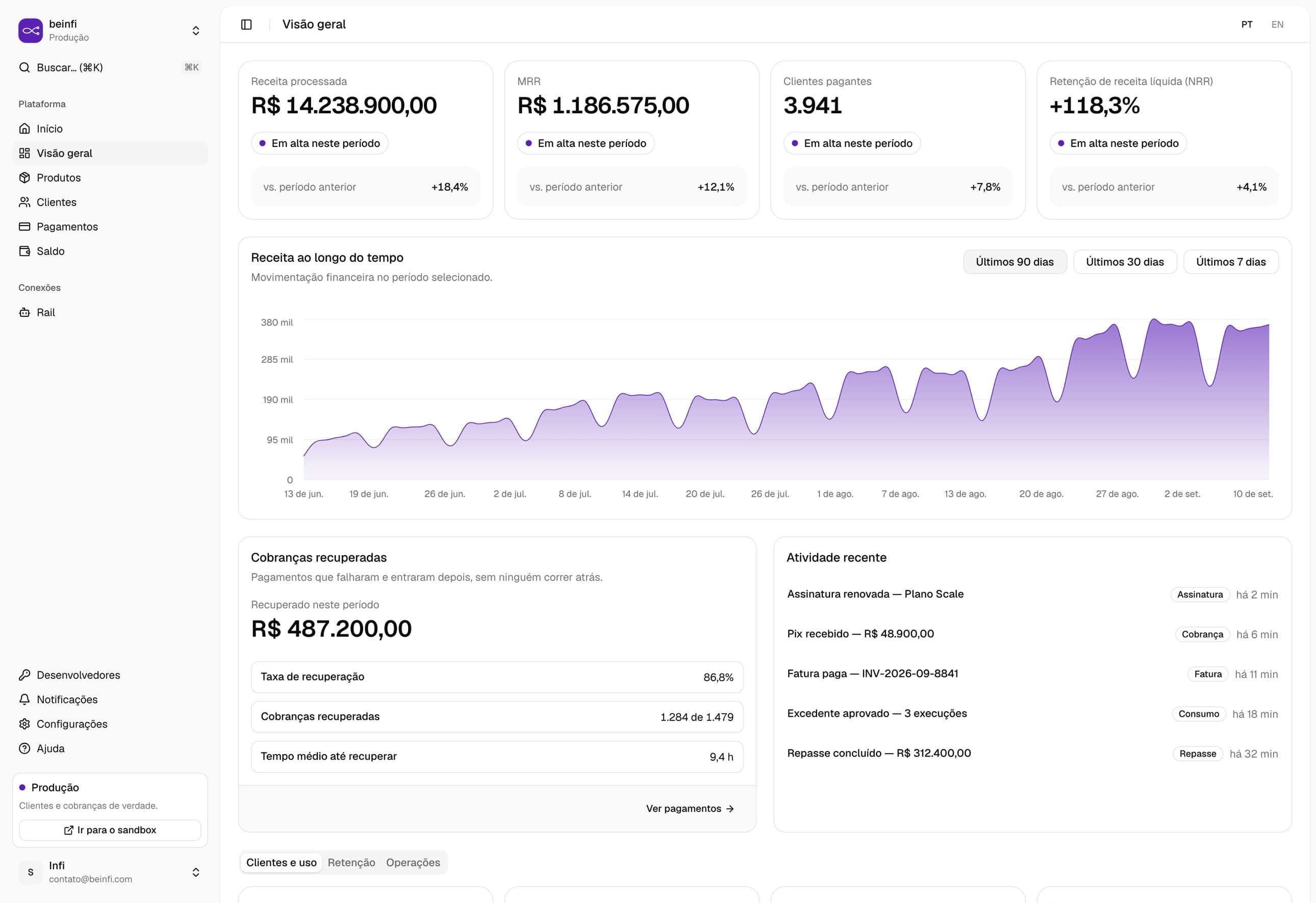 Infi dashboard showing an overview of payment operations